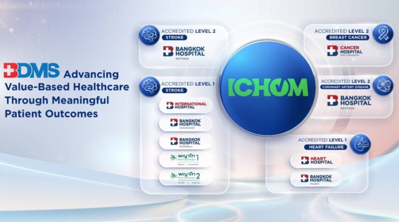 BDMS ขับเคลื่อนการดูแลสุขภาพแบบเน้นคุณค่า Value-Based Healthcare  สู่มาตรฐานสากล ICHOM ด้วยผลลัพธ์การรักษาที่สำคัญต่อผู้ป่วย