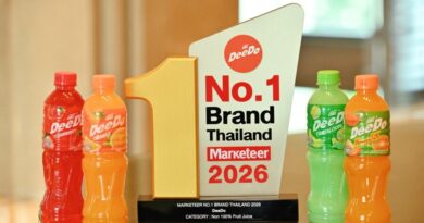 “ดีโด้” ตอกย้ำผู้นำตลาดน้ำผลไม้ Non 100% ครองที่ 1 ในใจผู้บริโภค 8 ปีซ้อน คว้ารางวัล Marketeer No.1 Brand Thailand 2025-2026 สะท้อนความสำเร็จจากความเชื่อมั่นของผู้บริโภคทั่วประเทศไทย