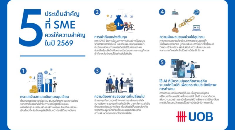 SME ไทยในปี 2569 : จาก “โตเร็ว” สู่ “โตทน” ในเศรษฐกิจที่ไม่แน่นอน