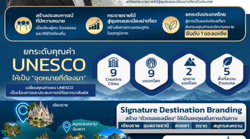 จากชุมชนสู่ Meaningful Destination… ททท. ใช้ UNESCO Network และ 55 แหล่งท่องเที่ยว สร้างเหตุผลใหม่ให้คนออกเดินทาง