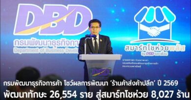 กรมพัฒนาธุรกิจการค้า โชว์ผลการพัฒนา ‘ร้านค้าส่งค้าปลีก’ ปี 2569 พัฒนาทักษะ 26,554 ราย สู่สมาร์ทโชห่วย 8,027 ร้าน สร้างร้านค้าต้นแบบ 390 ร้านค้าทั่วประเทศ